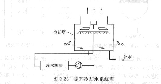 工业清洗剂