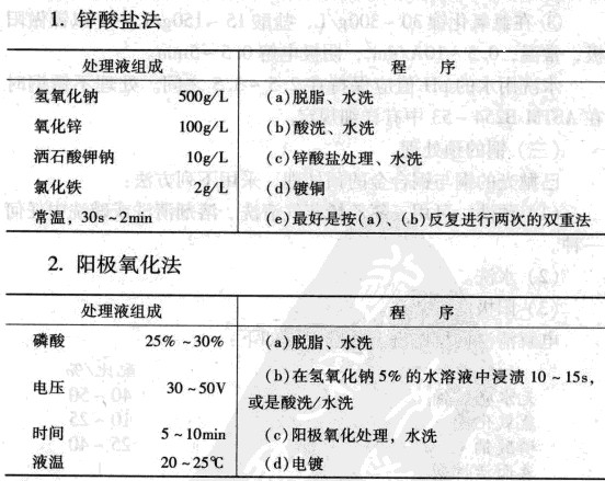 中央空调清洗剂